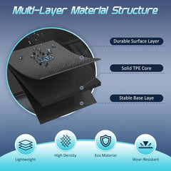 TPE Floor Mats For Zeekr 7X EV (2025-2026)